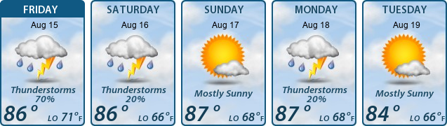 5-Day Forecast