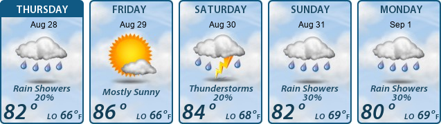 5-Day Forecast
