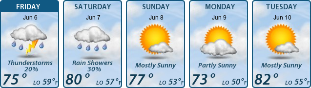 5-Day Forecast