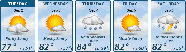 5-Day Forecast