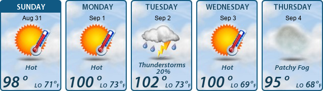 5-Day Forecast