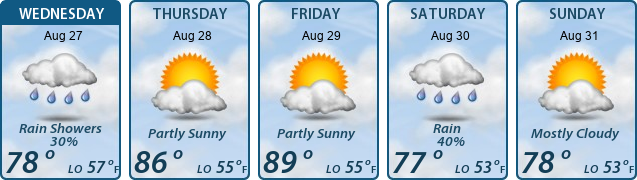 5-Day Forecast