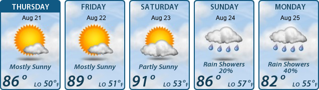 5-Day Forecast