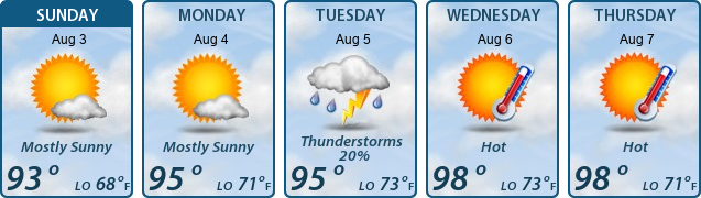 5-Day Forecast