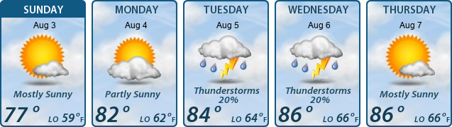 5-Day Forecast