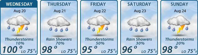5-Day Forecast