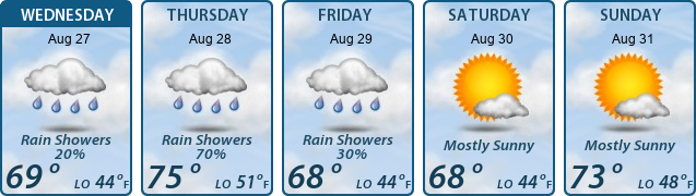 5-Day Forecast