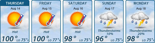 5-Day Forecast