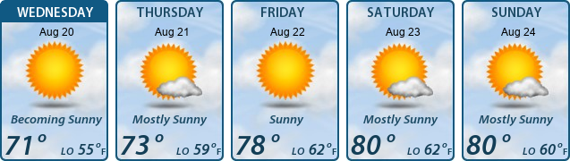 5-Day Forecast