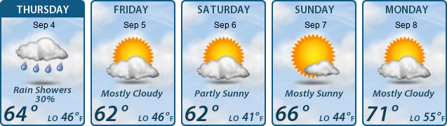5-Day Forecast
