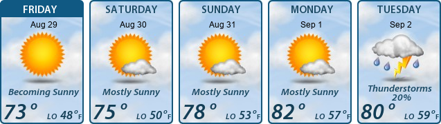 5-Day Forecast