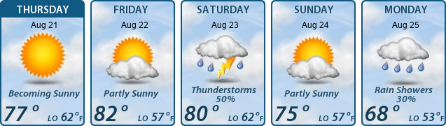 5-Day Forecast