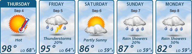 5-Day Forecast