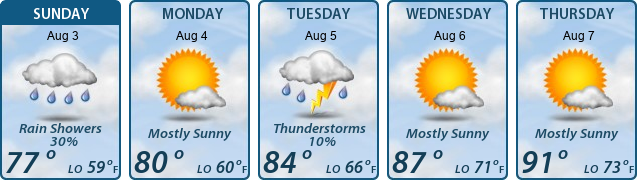 5-Day Forecast