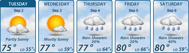5-Day Forecast