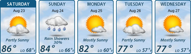 5-Day Forecast