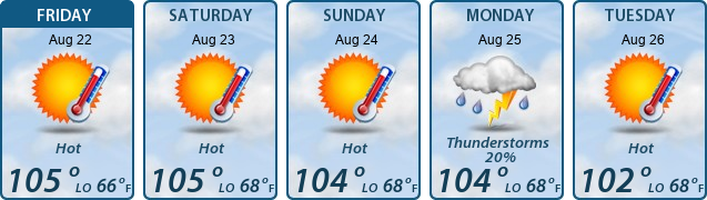 5-Day Forecast