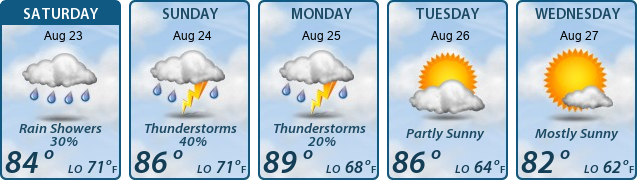 5-Day Forecast