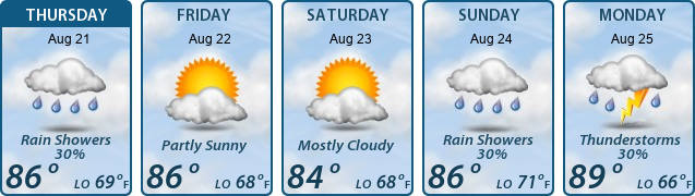 5-Day Forecast