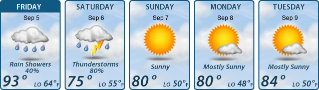 5-Day Forecast