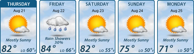 5-Day Forecast