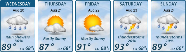 5-Day Forecast