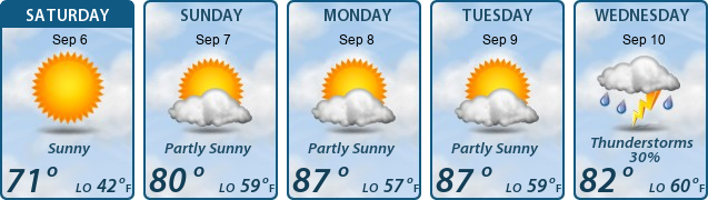 5-Day Forecast