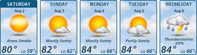 5-Day Forecast