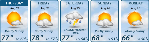 5-Day Forecast