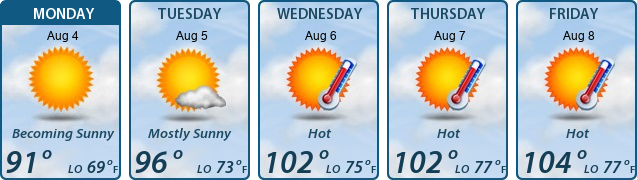 5-Day Forecast