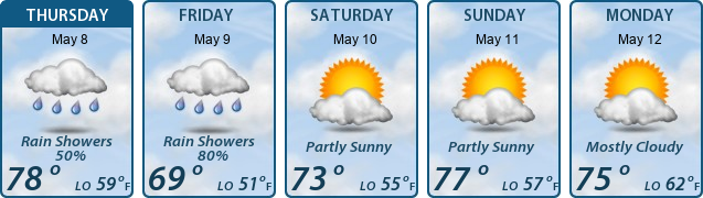 5-Day Forecast