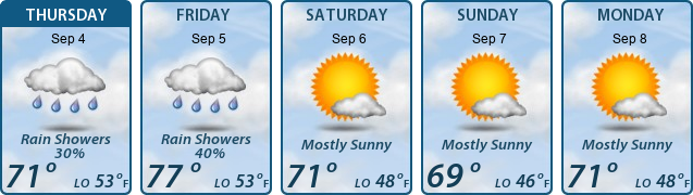 5-Day Forecast