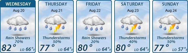 5-Day Forecast