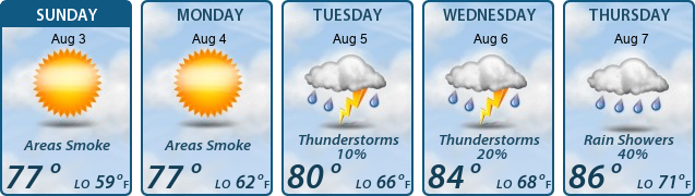 5-Day Forecast