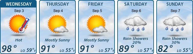 5-Day Forecast