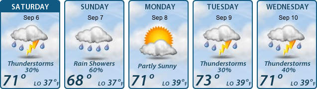5-Day Forecast