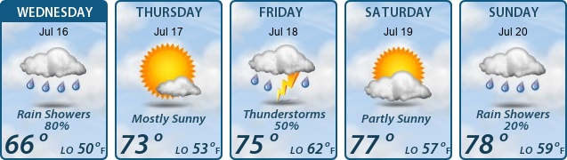 5-Day Forecast