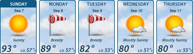 5-Day Forecast