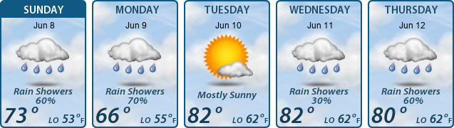 5-Day Forecast