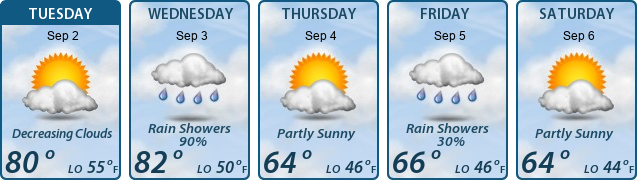 5-Day Forecast