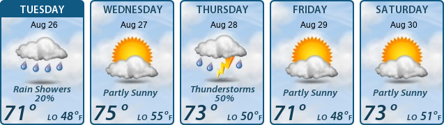 5-Day Forecast