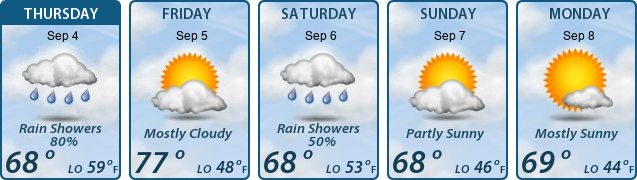 5-Day Forecast
