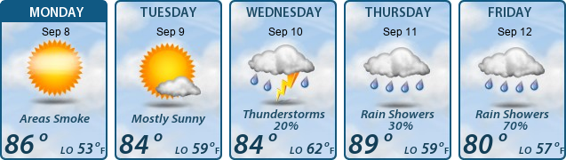5-Day Forecast