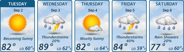 5-Day Forecast