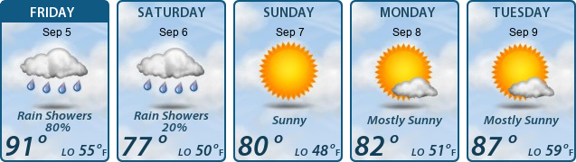 5-Day Forecast