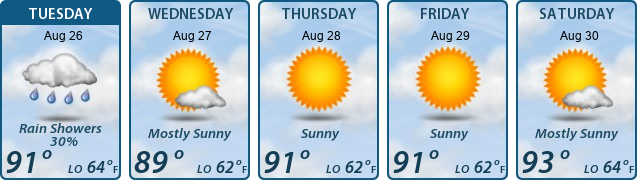 5-Day Forecast