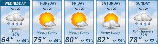 5-Day Forecast