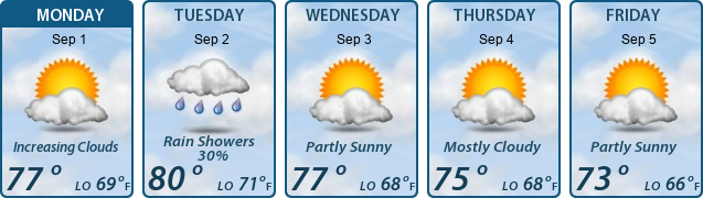 5-Day Forecast