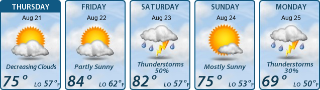 5-Day Forecast