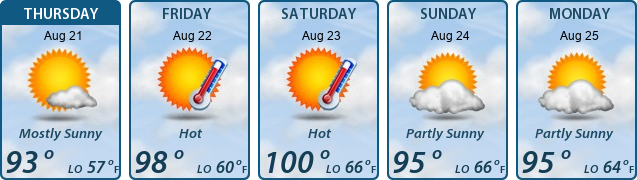 5-Day Forecast